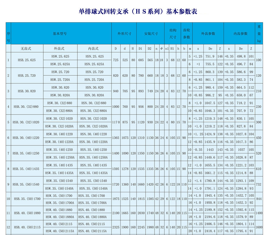 单排四点接触球式回转支承(hs系列)