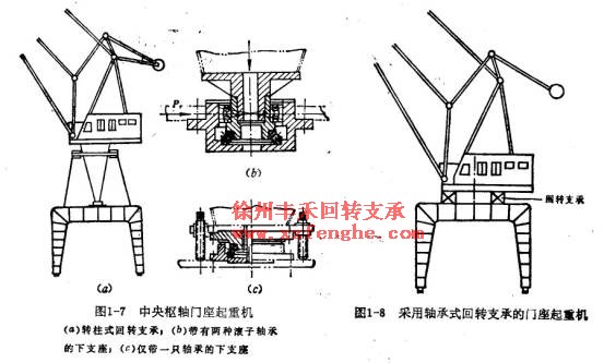 回转支承发展介绍