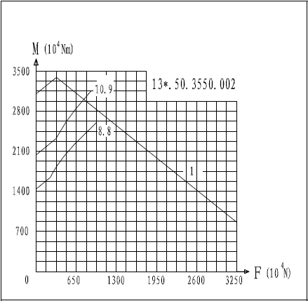 13.50.3550