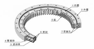 旋转平台结构示意图
